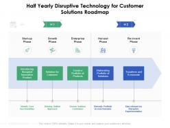 Half yearly disruptive technology for customer solutions roadmap