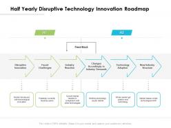 Half yearly disruptive technology innovation roadmap