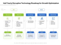 Half yearly disruptive technology roadmap for growth optimization