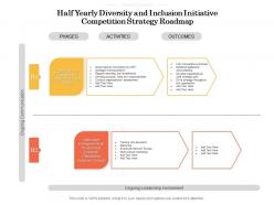 Half yearly diversity and inclusion initiative competition strategy roadmap
