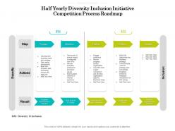 Half yearly diversity inclusion initiative competition process roadmap