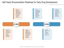 Half yearly documentation roadmap for early drug development