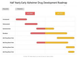 Half yearly early alzheimer drug development roadmap