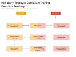 Half yearly employee curriculum training execution roadmap
