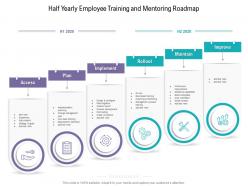 Half yearly employee training and mentoring roadmap
