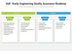 Half Yearly Engineering Quality Assurance Roadmap