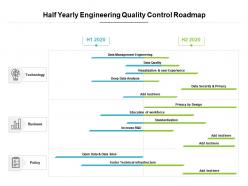 Half Yearly Engineering Quality Control Roadmap