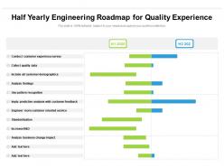 Half yearly engineering roadmap for quality experience