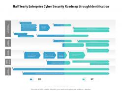 Half Yearly Enterprise Cyber Security Roadmap Through Identification