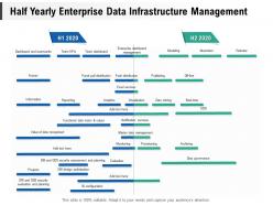 Half yearly enterprise data infrastructure management
