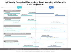 Half yearly enterprise it technology road mapping with security and compliance