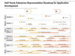 Half yearly enterprise representation roadmap for application development