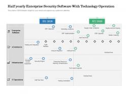 Half yearly enterprise security software with technology operation
