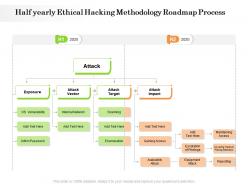 Half yearly ethical hacking methodology roadmap process