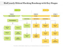 Half yearly ethical hacking roadmap with key stages