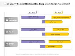 Half yearly ethical hacking roadmap with result assessment
