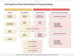 Half yearly event policy determination for purpose roadmap