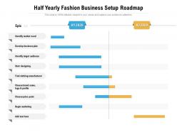 Half yearly fashion business setup roadmap