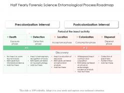 Half yearly forensic science entomological process roadmap