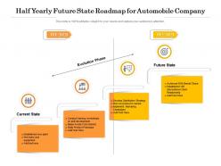 Half yearly future state roadmap for automobile company