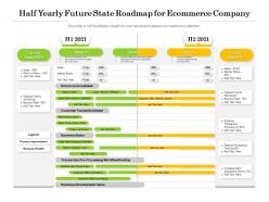 Half yearly future state roadmap for ecommerce company