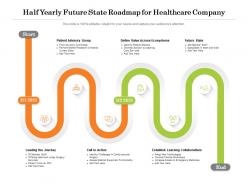 Half yearly future state roadmap for healthcare company
