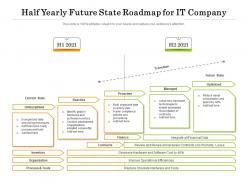 Half yearly future state roadmap for it company