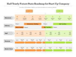Half yearly future state roadmap for start up company