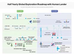 Half yearly global exploration roadmap with human lander