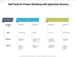 Half yearly go product roadmap with application versions