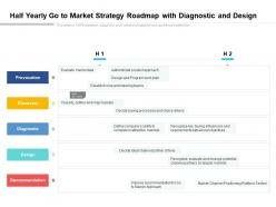 Half yearly go to market strategy roadmap with diagnostic and design
