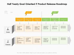 Half yearly goal oriented it product release roadmap