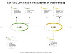 Half yearly government norms roadmap on transfer pricing