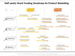 Half yearly grant funding roadmap for product marketing