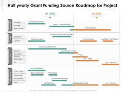 Half yearly grant funding source roadmap for project