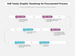 Half yearly graphic roadmap for procurement process