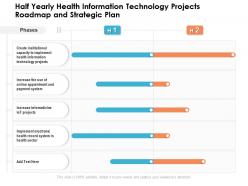 Half yearly health information technology projects roadmap and strategic plan