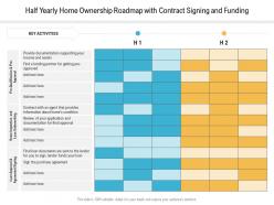 Half yearly home ownership roadmap with contract signing and funding