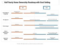Half yearly home ownership roadmap with goal setting