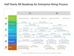 Half yearly hr roadmap for enterprise hiring process