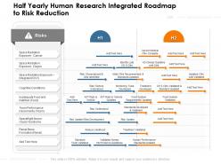 Half yearly human research integrated roadmap to risk reduction