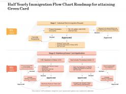 Half yearly immigration flow chart roadmap for attaining green card