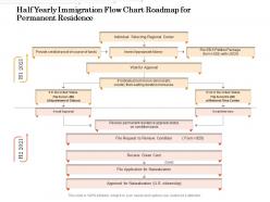 Half yearly immigration flow chart roadmap for permanent residence