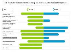 Half yearly implementation roadmap for business knowledge management