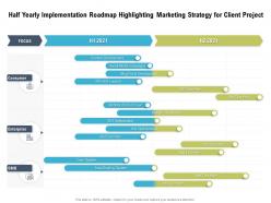 Half yearly implementation roadmap highlighting marketing strategy for client project