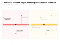 Half yearly industrial freight technology development roadmap