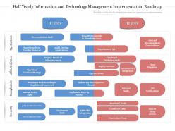 Half yearly information and technology management implementation roadmap