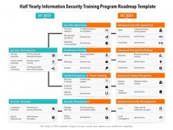 Half yearly information security training program roadmap template