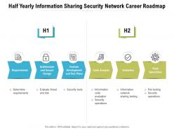 Half Yearly Information Sharing Security Network Career Roadmap