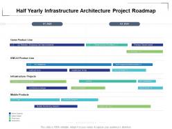 Half yearly infrastructure architecture project roadmap